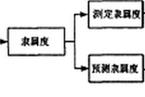 水果內部品質檢測分級方法