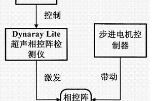 用相控陣超聲檢測核電站主回路管道焊縫質量的方法