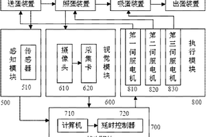 孵化蛋品質在線自動檢測分選設備及其方法