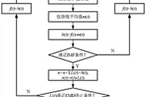 基于HHT與神經網絡的復合材料板分層缺陷空耦超聲檢測方法