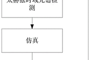 太赫茲光譜系統、維生素D的檢測方法、樣品及制樣方法