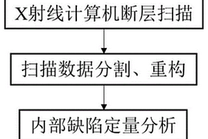 連鑄坯內部質量無損檢測方法