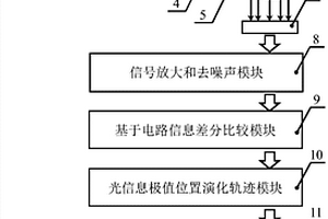基于多点激光散斑极值跟踪的振动检测方法