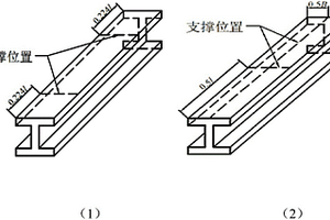 基于振動的工字梁力學參數無損檢測方法