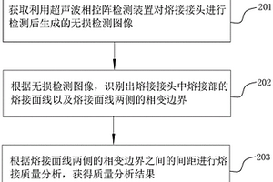 熔接質量檢測方法及裝置