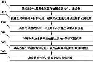 基于脈沖電流電磁熱效應的金屬構件缺陷紅外檢測方法