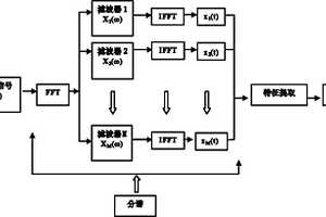 基于瞬時相位變化度的損傷檢測方法