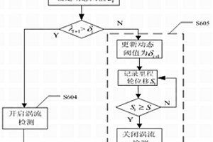 基于三軸漏磁與電渦流的管道內外壁缺陷檢測裝置及方法