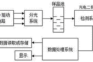 長波中紅外的智能型山茶油摻假檢測設備