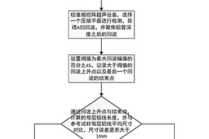 耐張線夾導線壓接的檢測方法