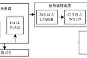 脈沖渦流缺陷檢測系統