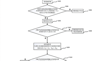 基于單對電極電容成像檢測技術提離效應的缺陷判別方法
