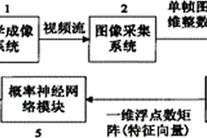 基于機器視覺的焊球表面缺陷檢測裝置與方法