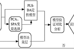 基于高光譜成像技術的柑橘黃龍病波段融合快速檢測方法