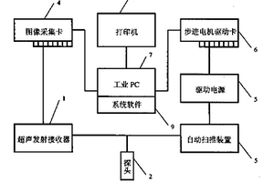 電器開關觸頭結合質量的超聲成像無損檢測方法及檢測系統