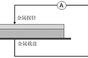 半導體摻雜層厚度無損檢測方法