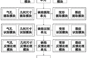 適用于建筑3D打印件表面質量的在線檢測系統及方法