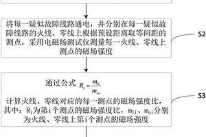 電熱混凝土路面的電極板接頭脫落的檢測方法