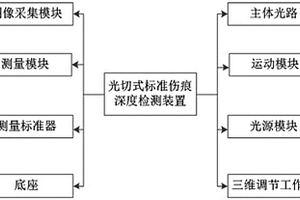光切式標準傷痕深度檢測裝置