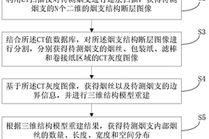 基于CT掃描技術的煙支中煙絲有序率檢測方法