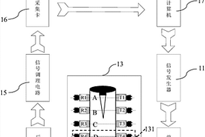 固體火箭推進劑燃面退移實時檢測系統及方法
