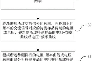 基于趨膚效應的樣品表面覆膜無損檢測方法及系統