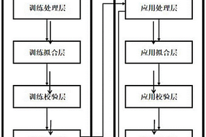 基于拉曼光譜的水質硝酸根定量檢測方法
