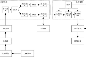 基于近紅外光譜的雙光路水果無損檢測系統及方法