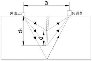 混凝土裂縫修補質量檢測方法