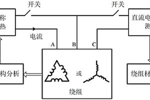 基于熱電偶原理的三相繞組設備繞組材料檢測方法