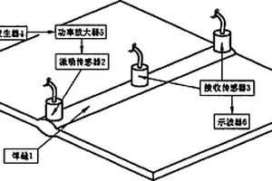 焊縫平均晶粒尺寸的焊縫特征導波檢測方法
