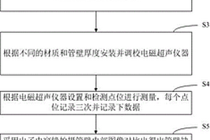 超薄消防管壁缺陷的檢測方法