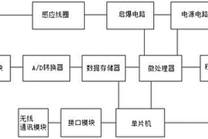 高速瞬態信號檢測系統