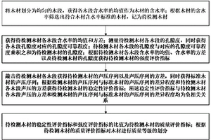木材質量的智能檢測方法和系統