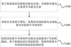 材料缺陷檢測方法、裝置、電子設備及計算機存儲介質