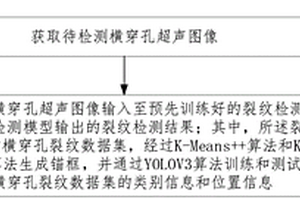 用于橫穿孔周邊裂紋的智能檢測方法及系統