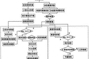 用于核桃內部干癟缺陷的在線檢測方法