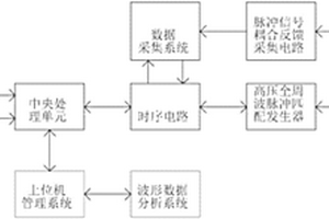 發電機轉子繞組狀態檢測裝置及方法