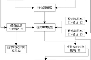 基于BIM的橋梁檢測信息管理方法及系統
