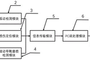 超高速電梯振動及滾動導靴磨損耦合檢測系統及方法