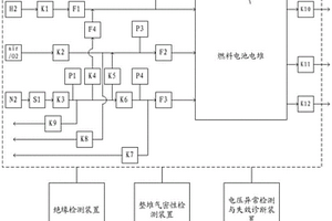 燃料電池的檢測系統