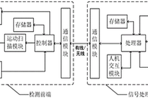 基于寬頻磁波反射通路參數辨識的檢測與成像方法及裝置
