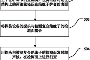 復合絕緣子的超聲波檢測方法及自動旋轉探傷裝置