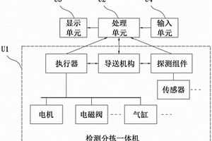 蔬果實時檢測追蹤系統