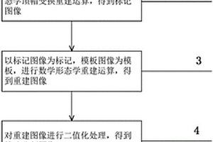 汽車剎車盤內部缺陷的檢測方法