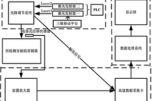 青銅器表面及亞表面微缺陷檢測方法及系統