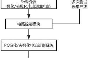 基于PDC的變壓器絕緣狀態的檢測方法