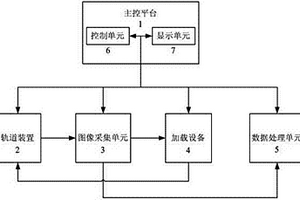 基于數字散斑相關法的浮空器囊體檢測系統