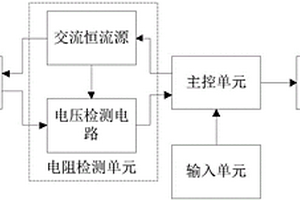 基于趨膚效應的鐵磁導體相對磁導率檢測裝置
