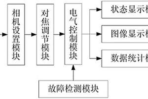 基于機器視覺的鋁型材表面缺陷實時檢測系統